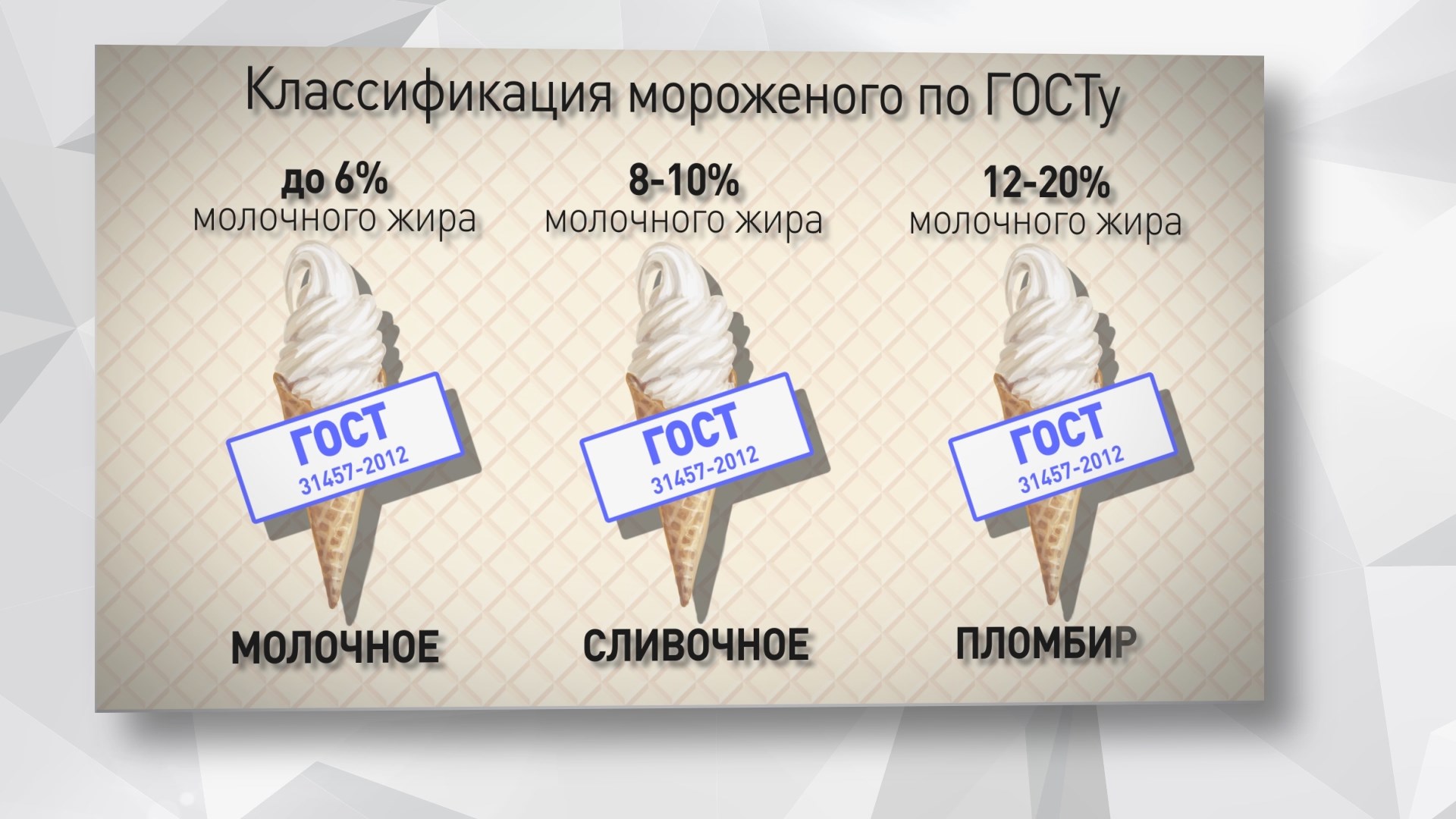 Мороженое анализ