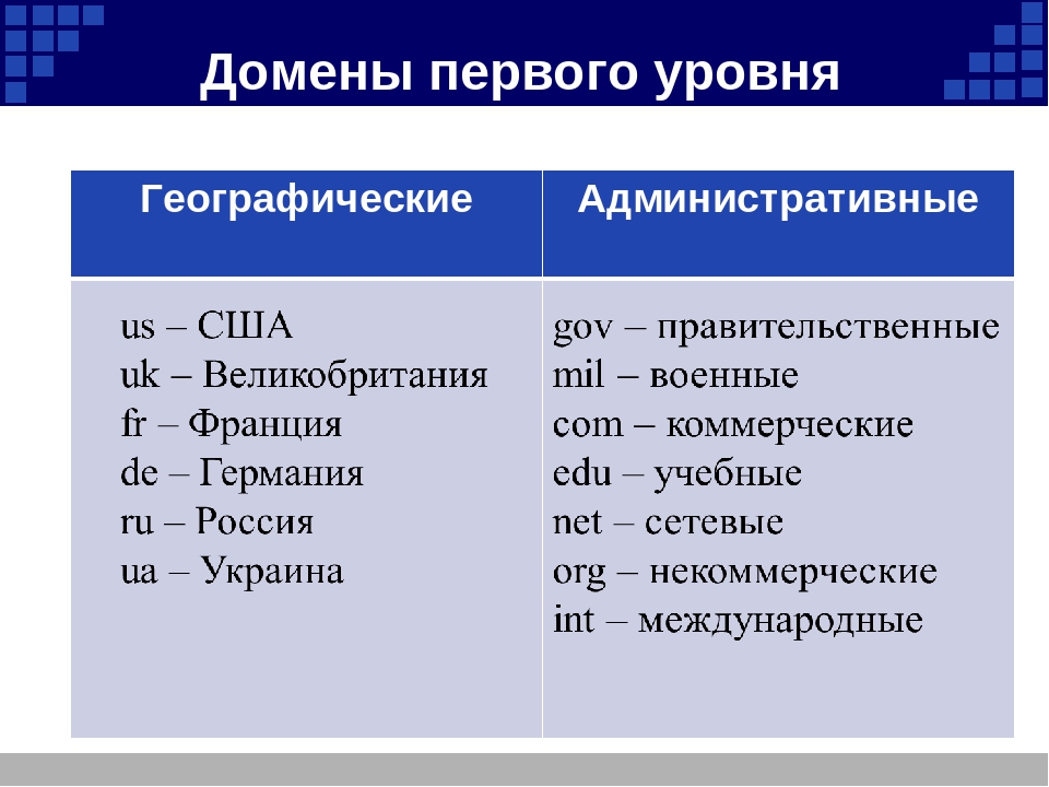 Презентация домены верхнего уровня