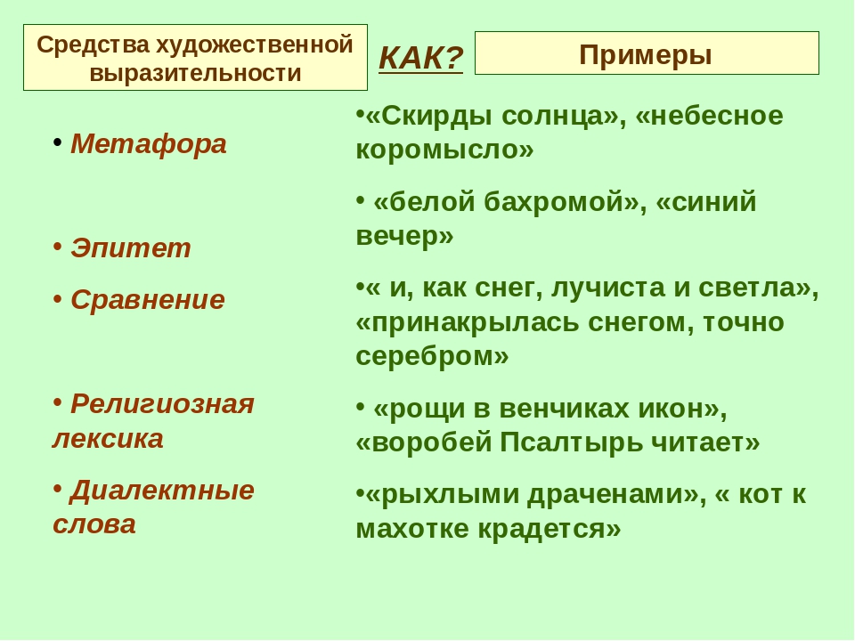 Эпитеты в песнь о собаке. Средства худ выразительности с примерами. Средства художественной выразительности метафора эпитет. Выразительные средства сравнение пример. Сравнение средство выразительности примеры.