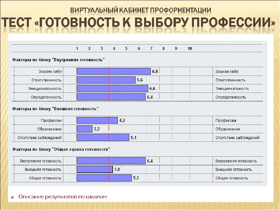 Тесты по профессии мастер столярного и мебельного производства