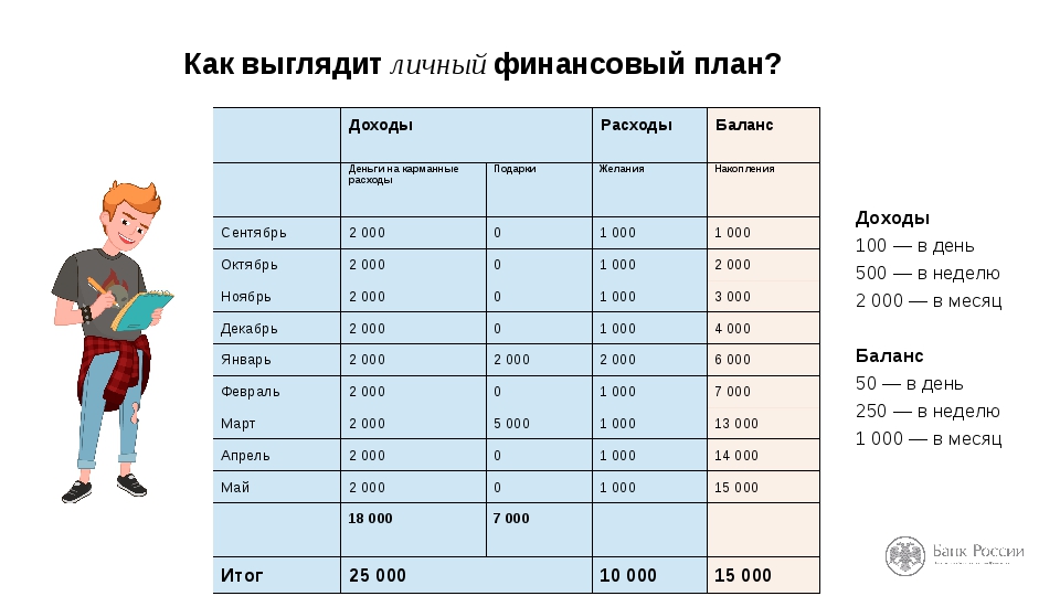 Проект личный финансовый план на 20 лет