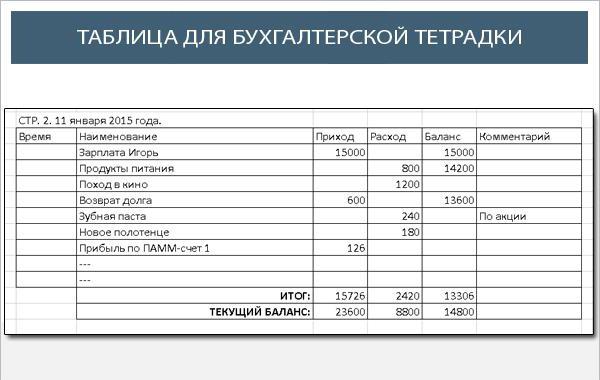 Как вести домашнюю бухгалтерию в excel