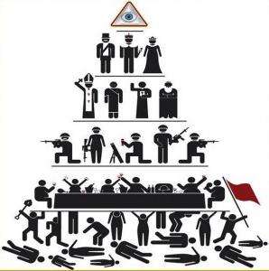что такое пирамида власти