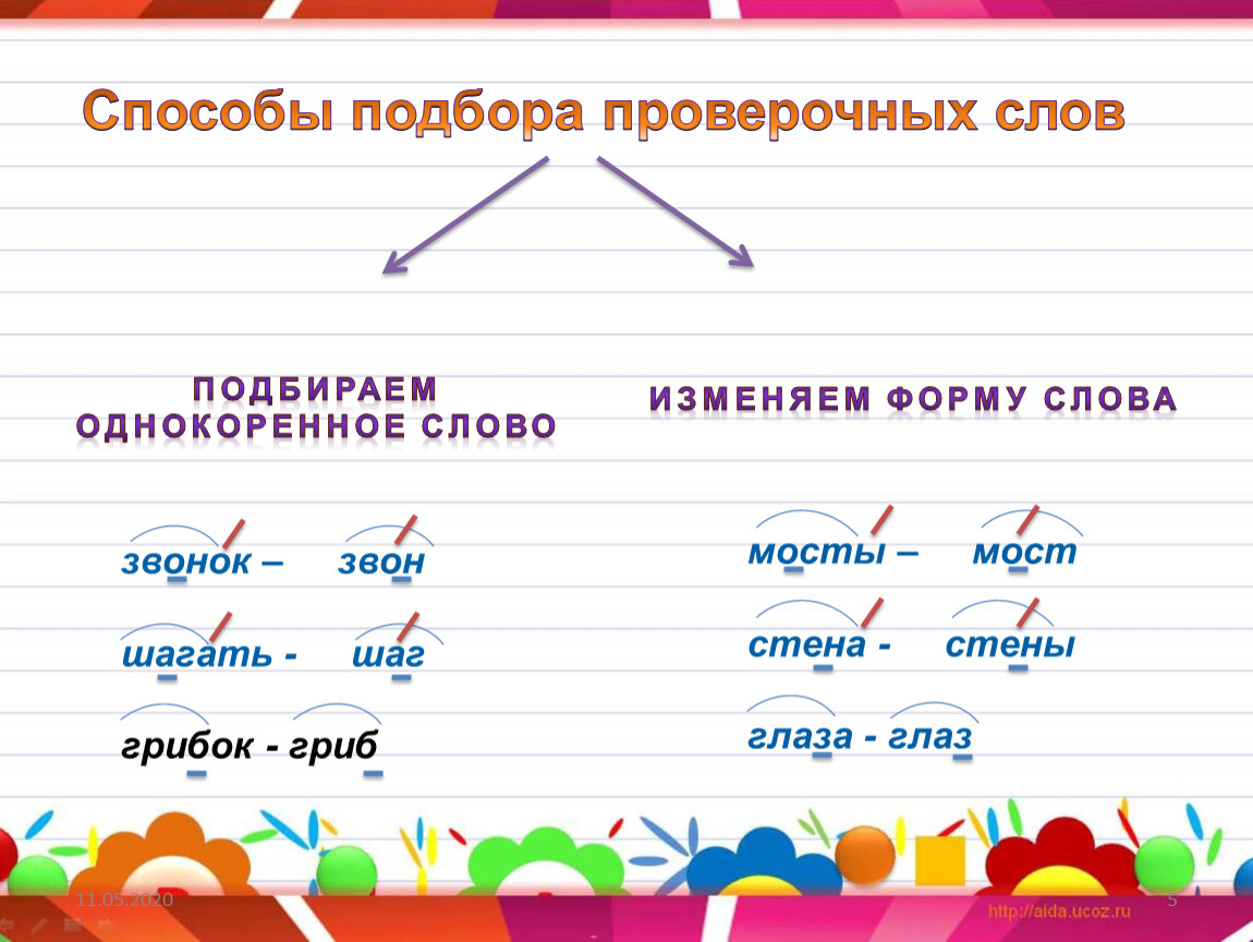 Ошибка проверочное слово к нему 2 класс