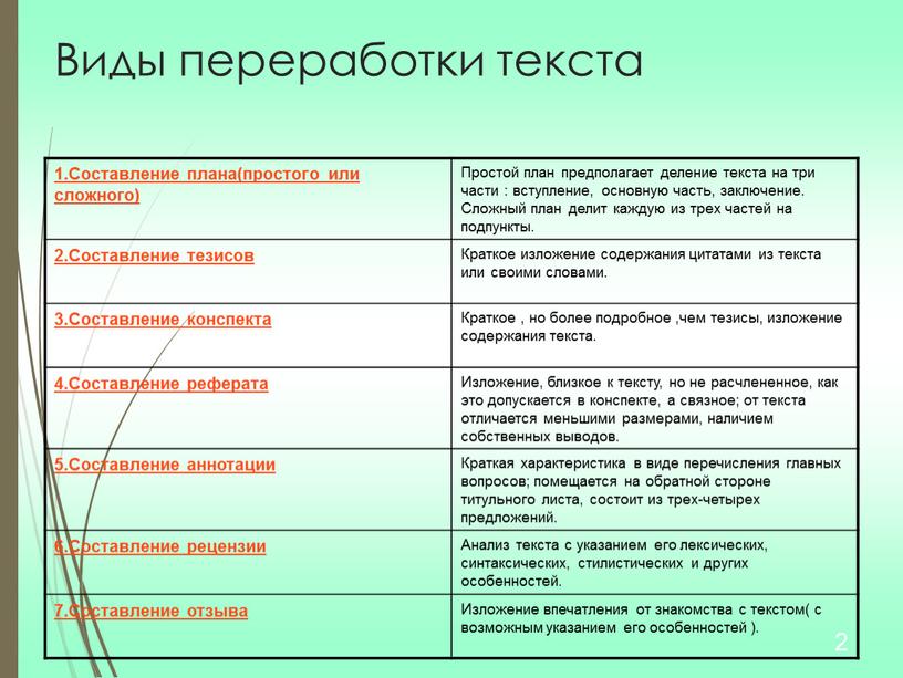 Составление плана текста 1 класс