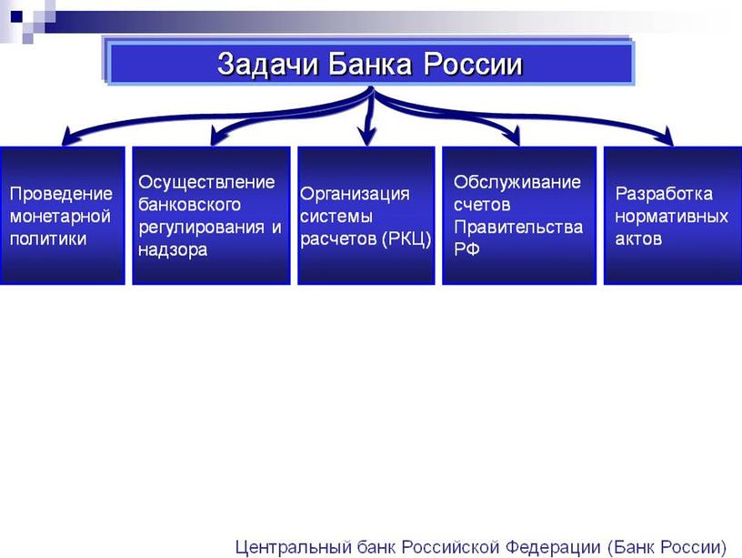 Составьте в тетради схему функции центрального банка рф как органа экономического управления