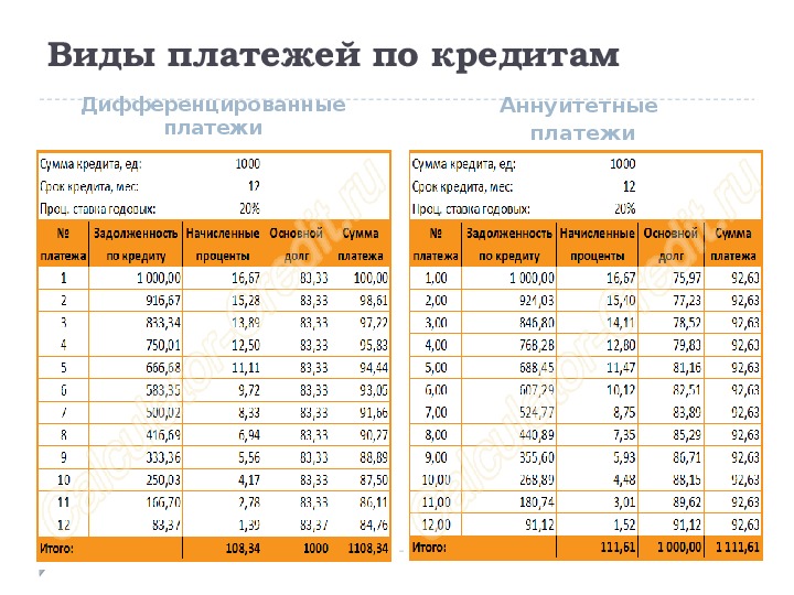 Аннуитетный платеж по кредиту это: Какой платёж выгодней: аннуитетный или дифференцированный?