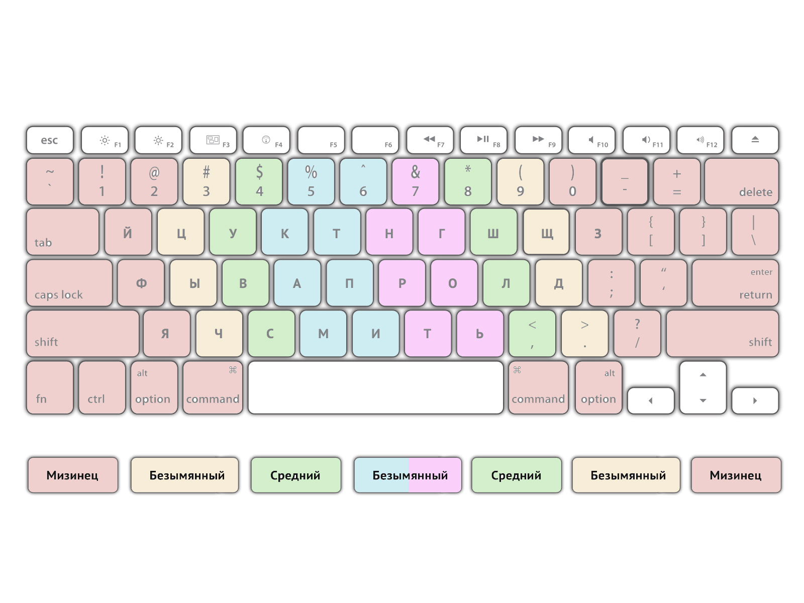 схема клавиатуры