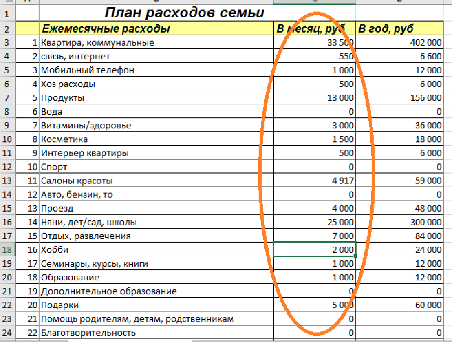 Бюджет доходы расходы фото