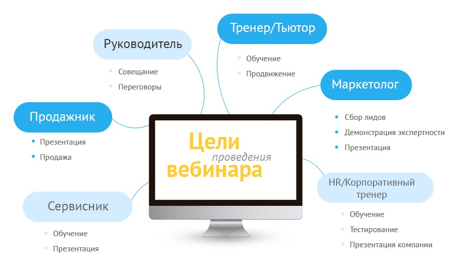 Как участвовать в вебинаре пошаговое руководство