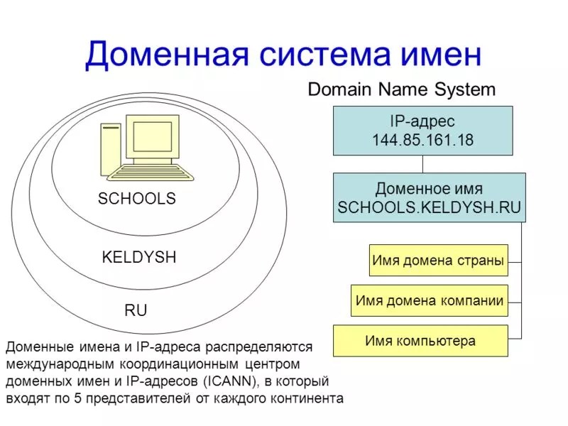 Что такое домен union