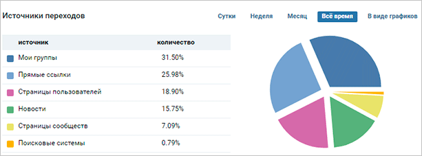 ΠΡΡΠΎΡΠ½ΠΈΠΊΠΈ ΡΡΠ°ΡΠΈΠΊΠ°