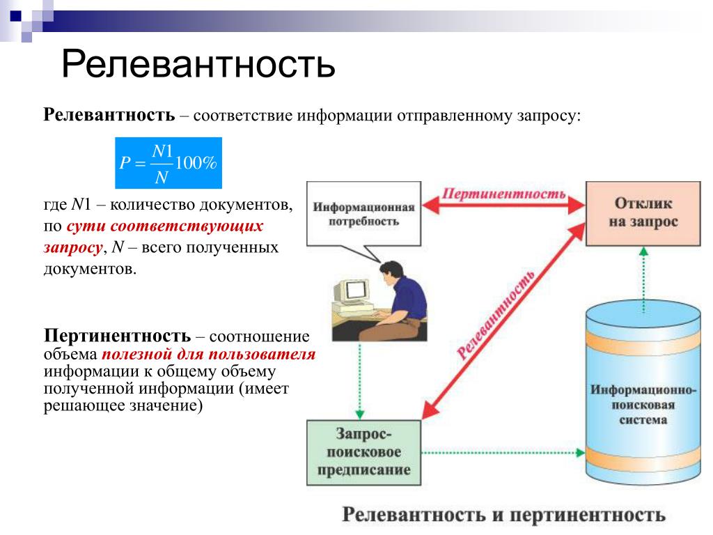 Релевантное изображение это