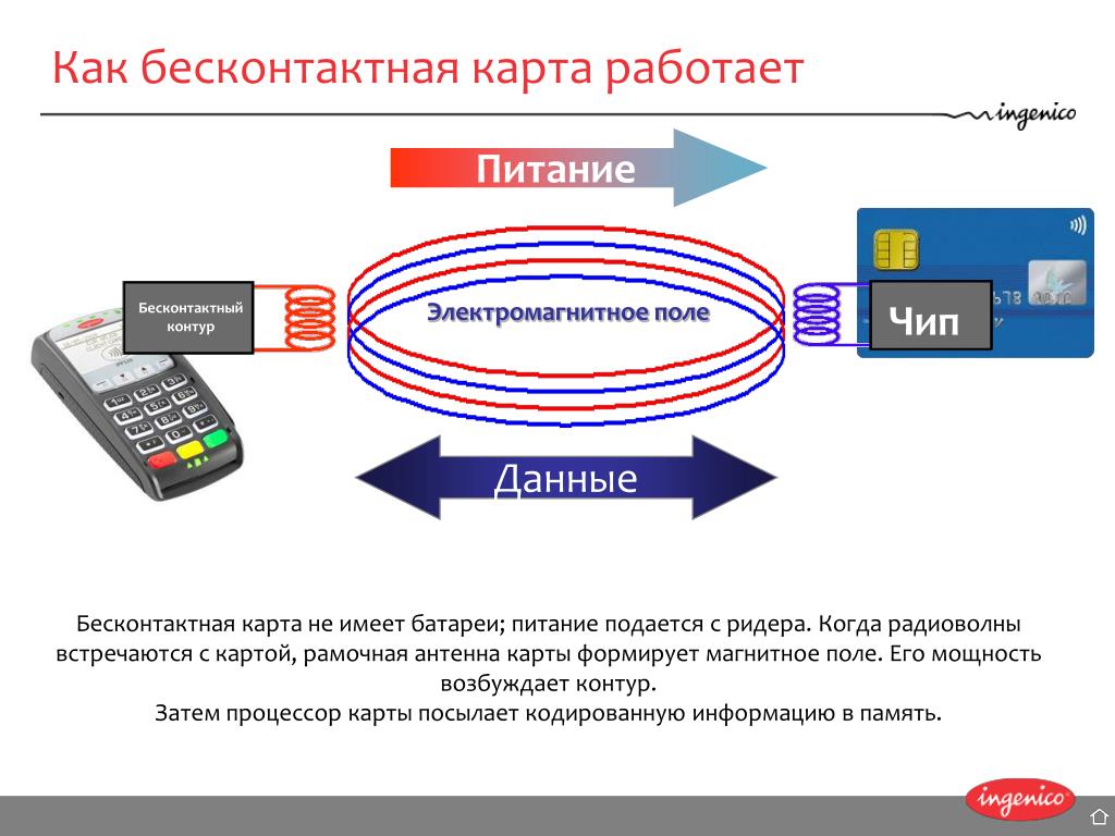 Почему не срабатывает карта при оплате при прикосновении