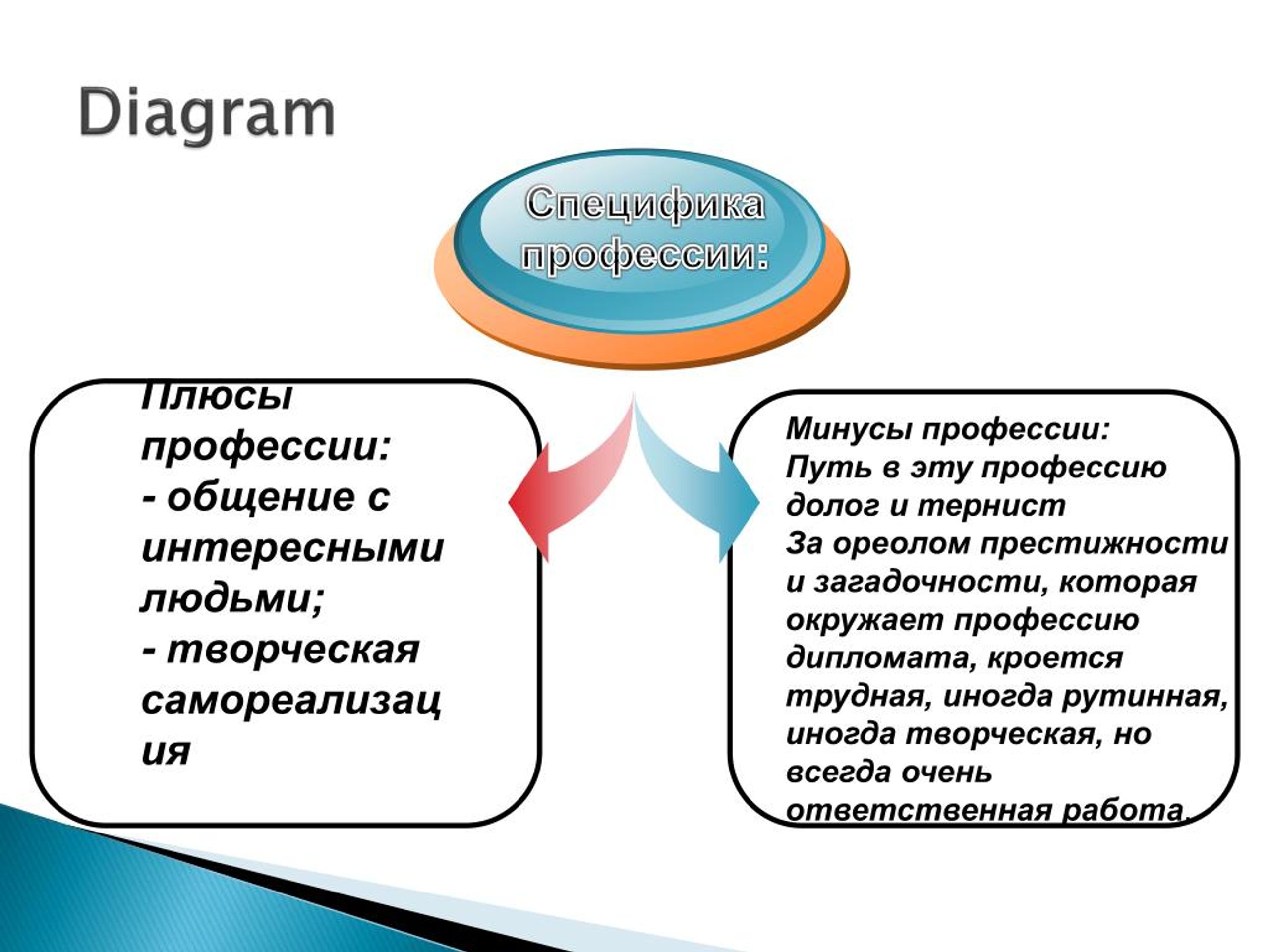 Как нарисовать профессию переводчика