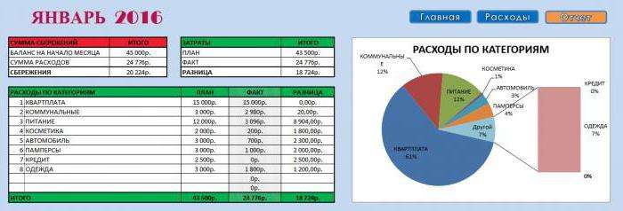 План расходов на месяц как составить