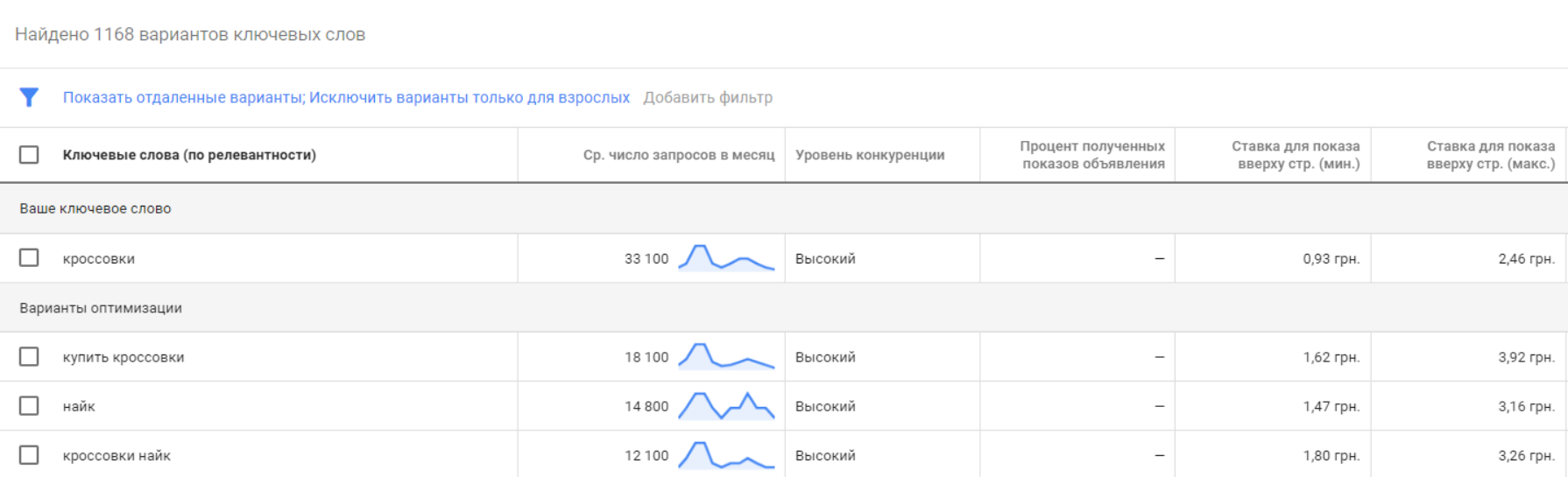 Плюсы и минусы контекстной рекламы