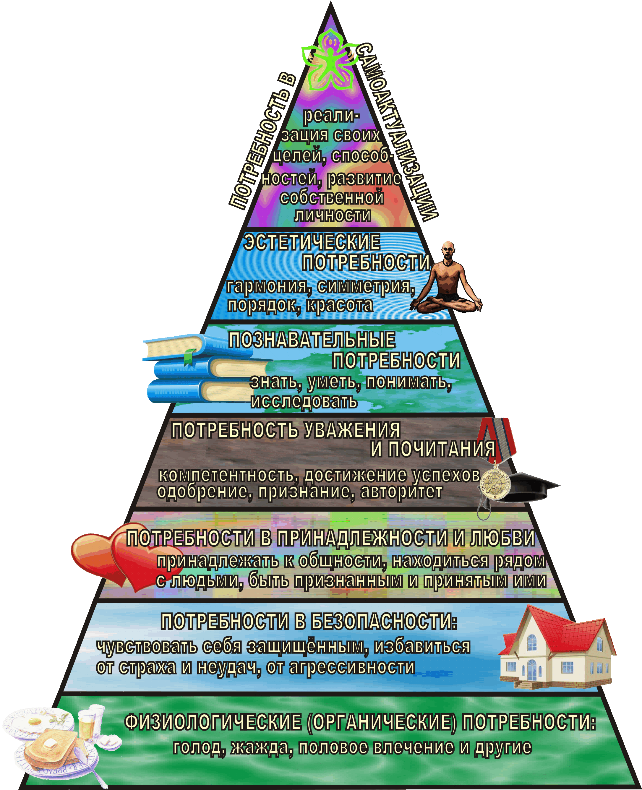 Пирамида маслоу рисунок
