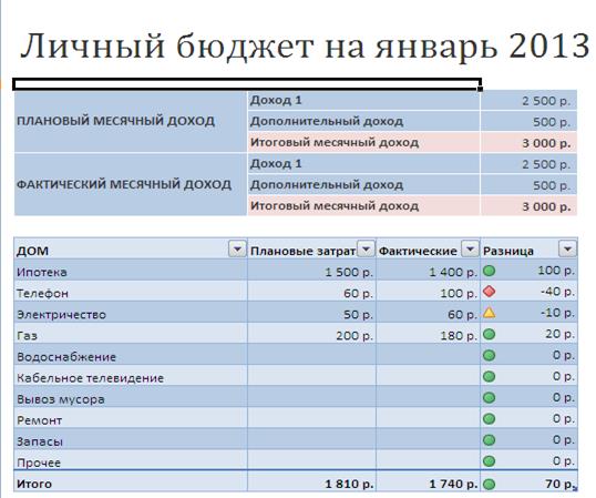 Расшифровка выплаты в 1с показывает долг за предыдущие периоды