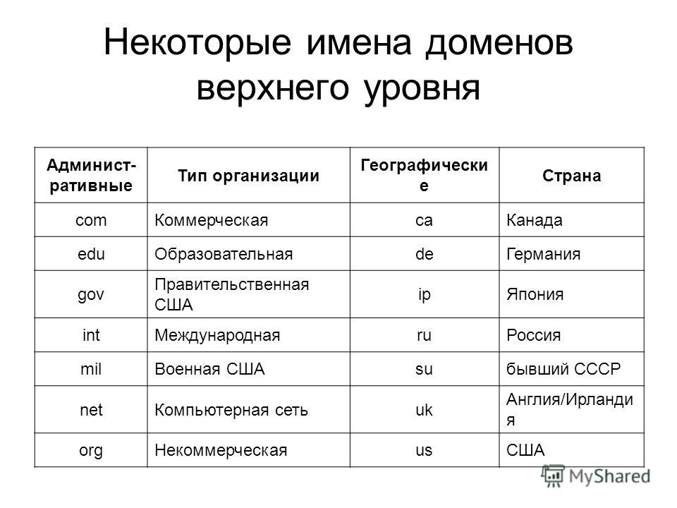 Домен gr. Домен верхнего уровня. Имя домена. Домен и доменное имя. Название домена.