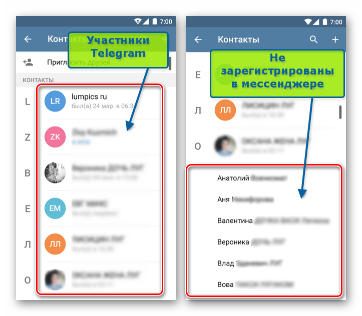 Telegram для Android участники сервиса и неприсоеднившиеся в Контактах