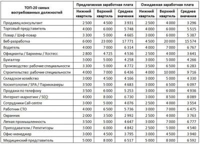 Удаленные профессии список: Топ-18 лучших профессий для девушек с