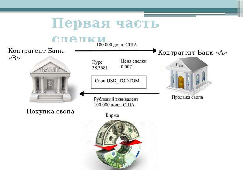 Bank group swap что это bios