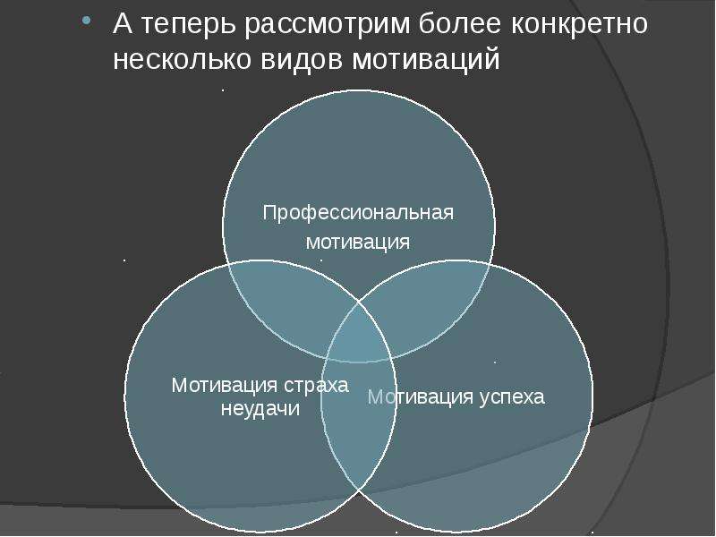 Мотивация в психологии презентация