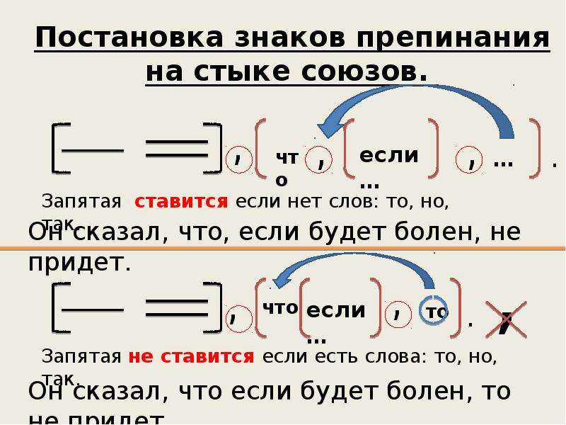 Проверка авто пунктуации