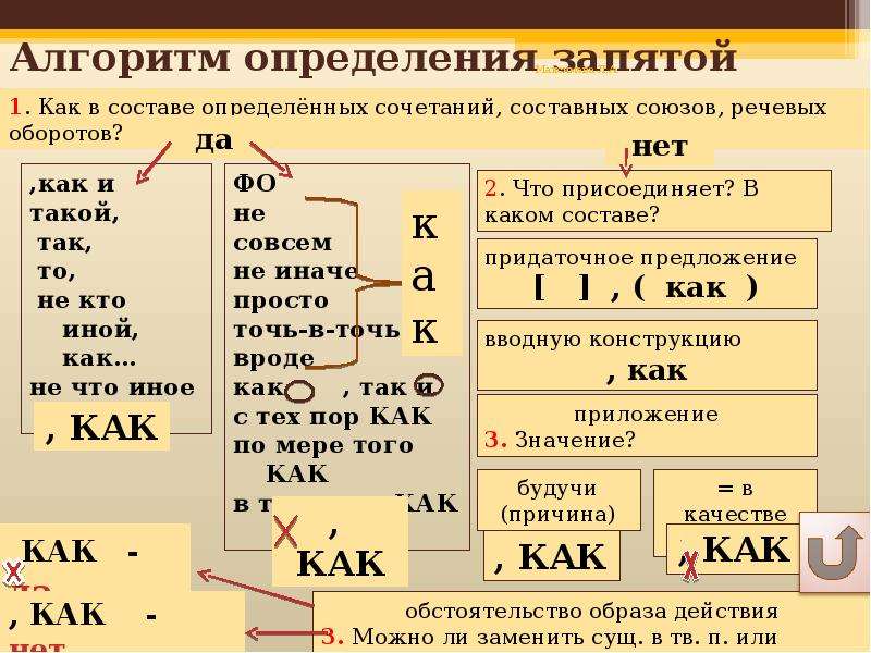 Тест запятые 9 класс