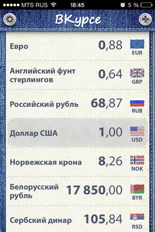 Сколько 40 евро в рублях на сегодня