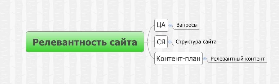 Контент по запросу просим филпер аудиовиз инф xdsl est