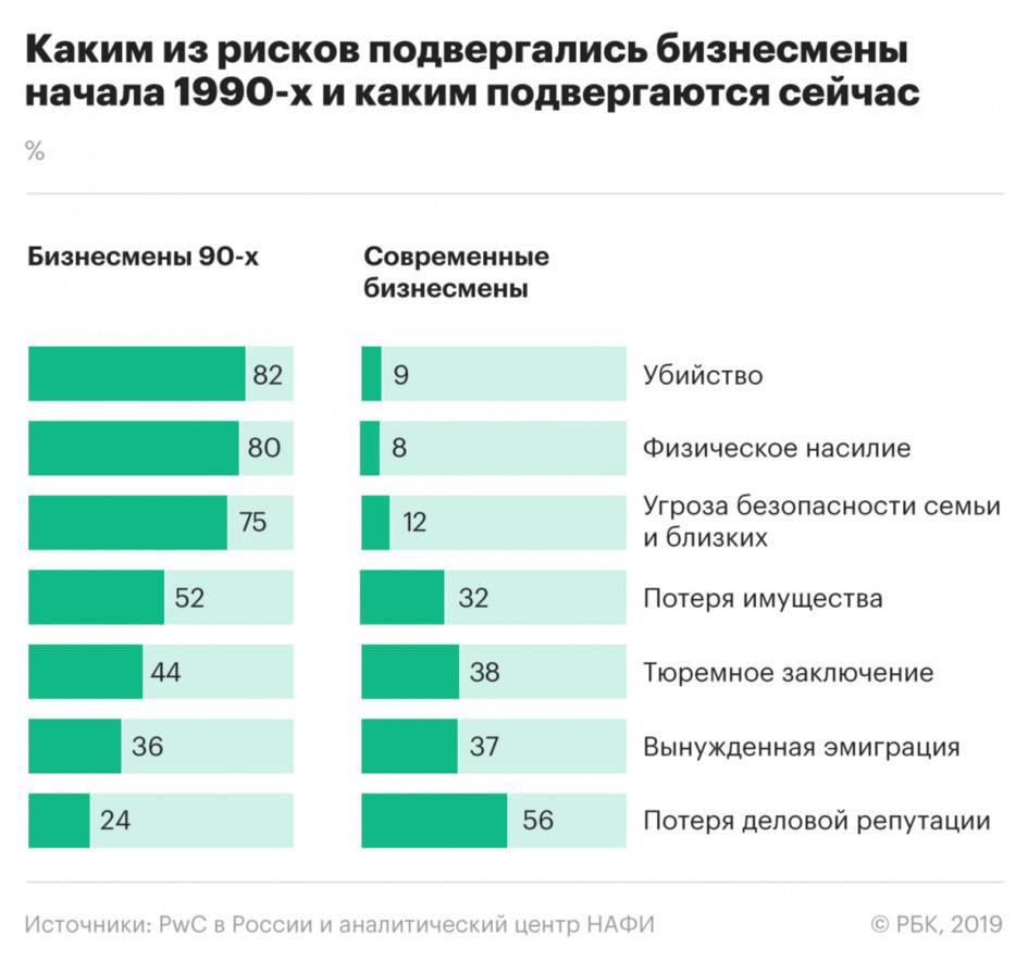 Самый прибыльный рейд кроссаут