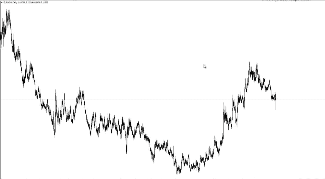 eur-nok swap rate