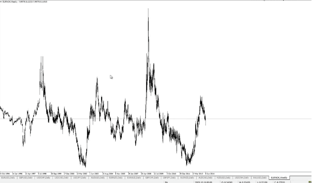 eur-nok swap rate