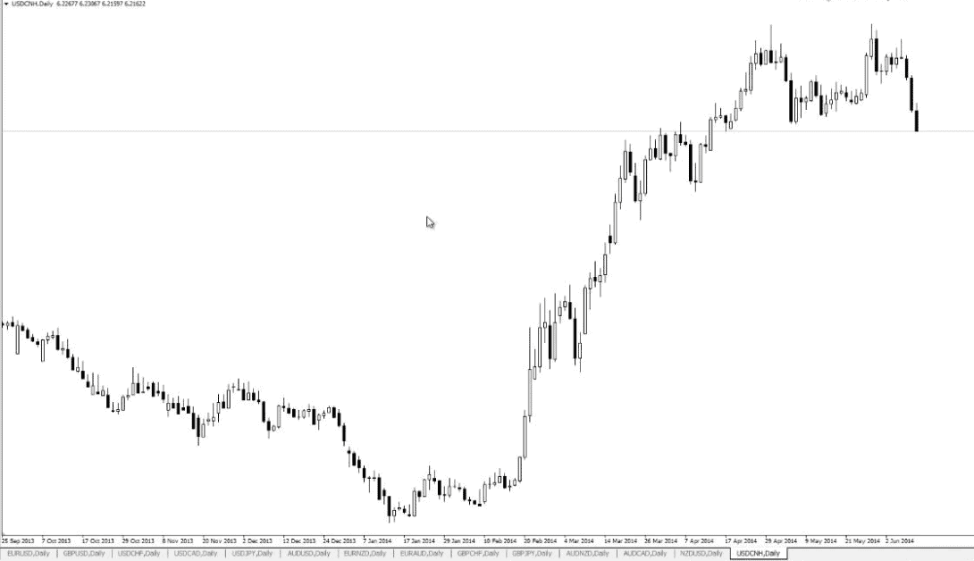 swaps on forex