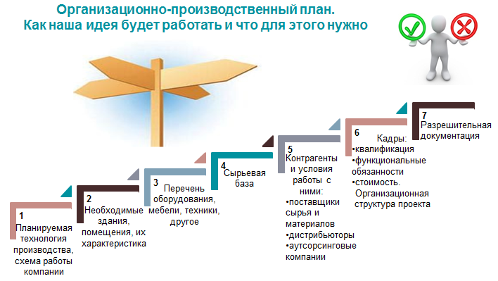 Бизнес план для ип по социальному контракту