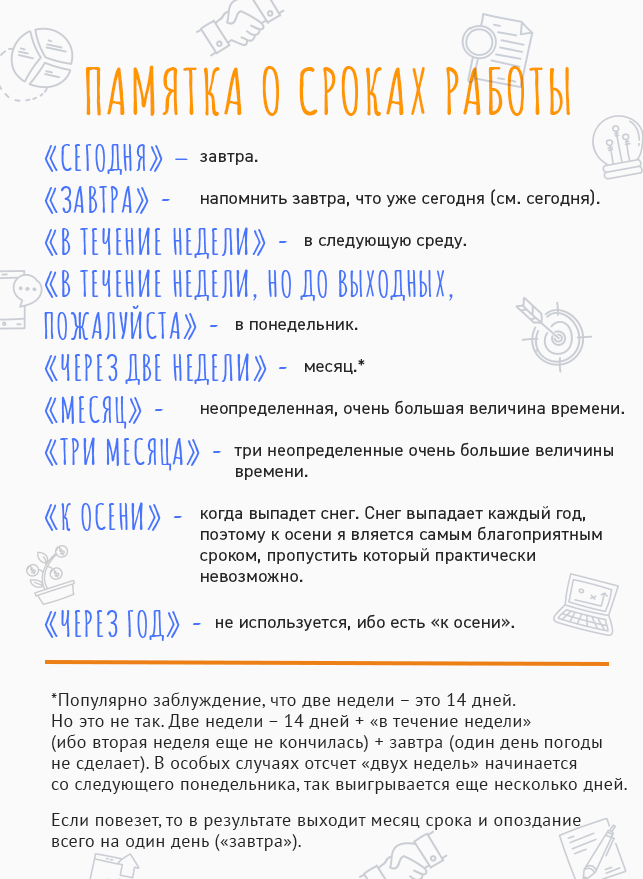 Памятка про дедлайны