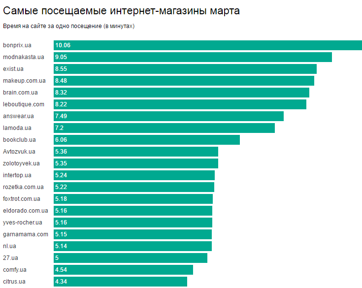 Самые тяжелые сайты для компьютера