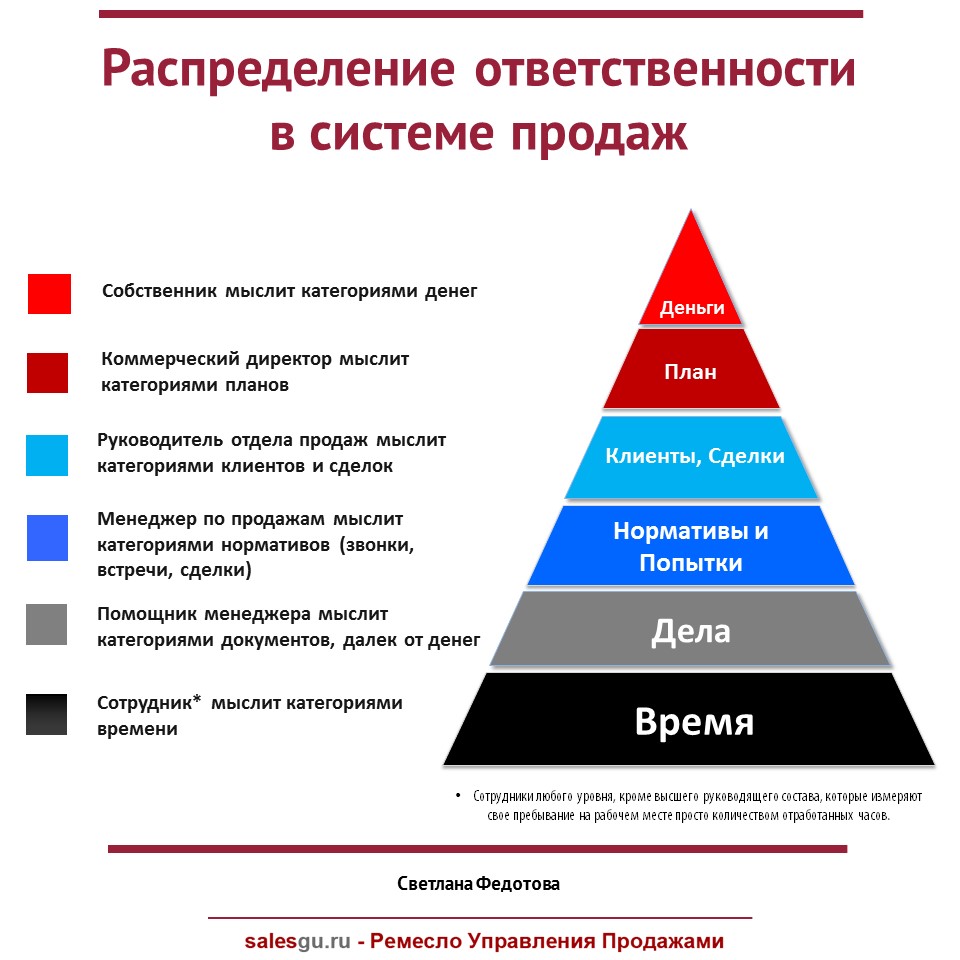 Основные обязанности менеджера проекта