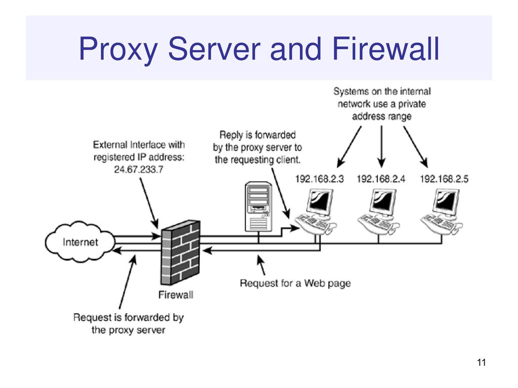 Whois proxy что это