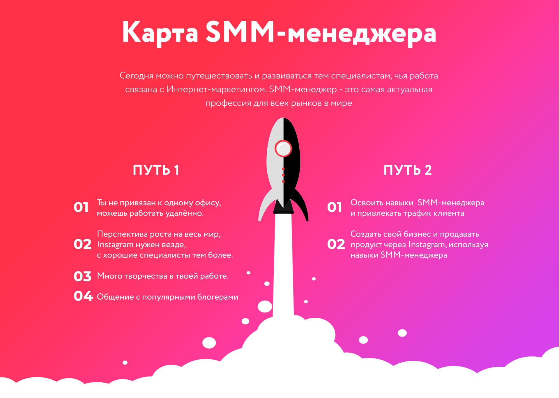 Презентация портфолио маркетолога