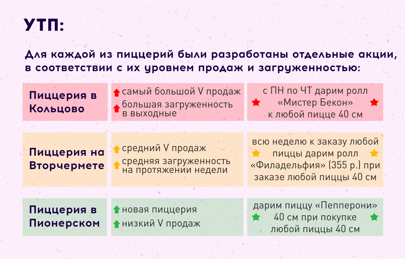 Уникальный товар пример. Уникальное торговое предложение. Торговое предложение пример. УТП уникальное торговое предложение. УТП для интернет магазина.