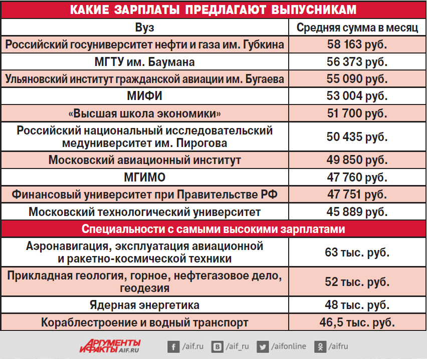 Волгу профессии после 11