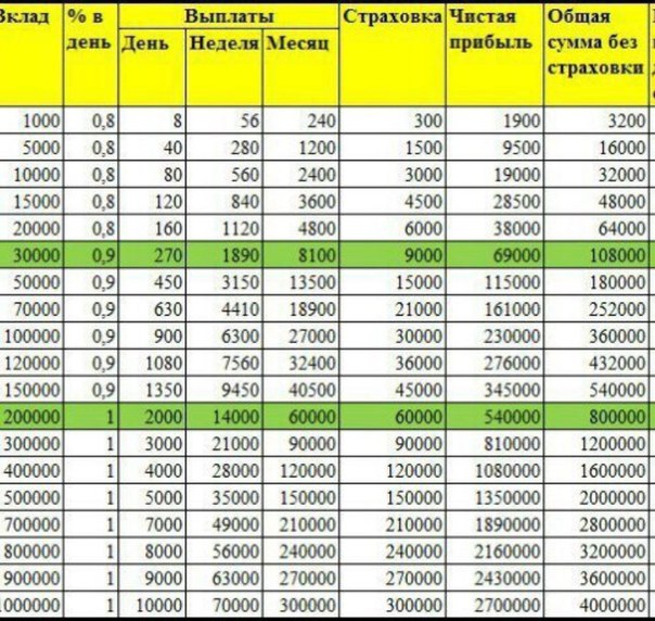 1 от 100000 рублей это сколько: Сколько будет 1% от 10000?