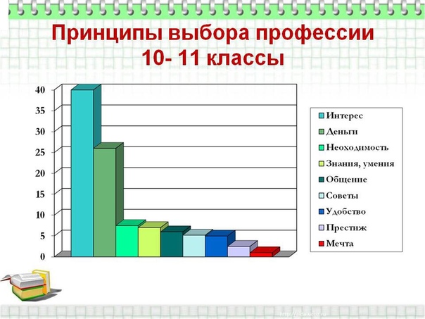 Как определиться с профессией проект 8 класс