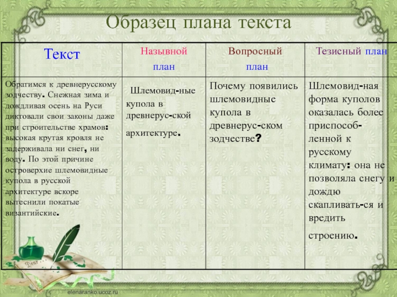 Тезисный план учиться говорить и писать лихачев