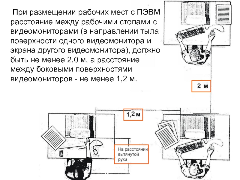 Какие требования предъявляются к эскизу по отношению к траектории