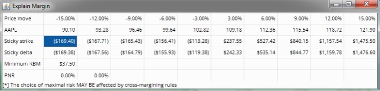 https://tickertapecdn.tdameritrade.com/assets/images/pages/md/Portfolio margins and option traders: how do they work?