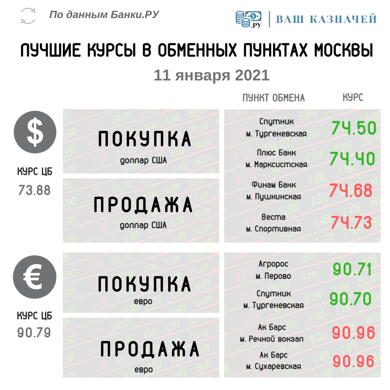 обмен валюты в москве мкб сегодня